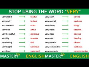 Embedded thumbnail for 120+ Ways to Stop Saying 'Very'