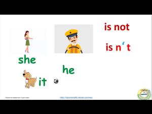 Embedded thumbnail for Verb 'To Be' - negative sentences and contractions